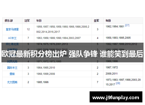 欧冠最新积分榜出炉 强队争锋 谁能笑到最后