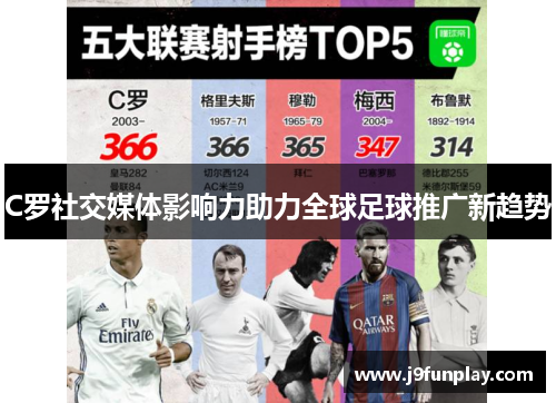 C罗社交媒体影响力助力全球足球推广新趋势