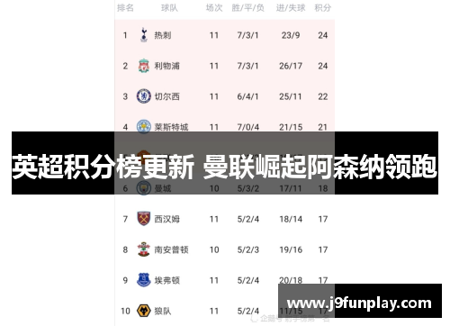 英超积分榜更新 曼联崛起阿森纳领跑